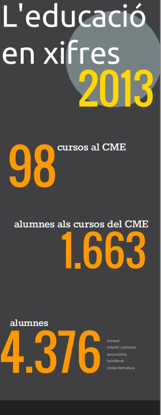 L'educació en xifres L'educació en xifres