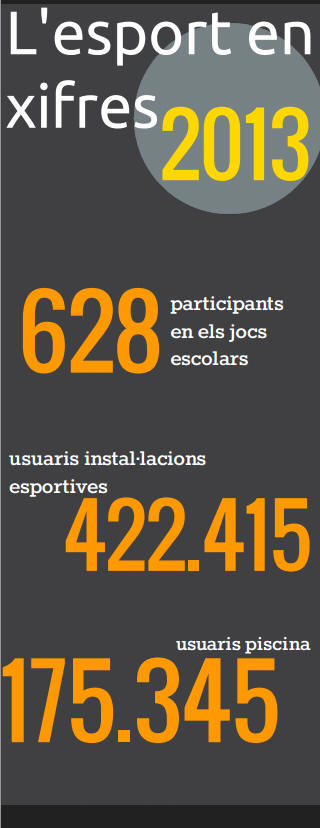 L'esport en xifres L'esport en xifres