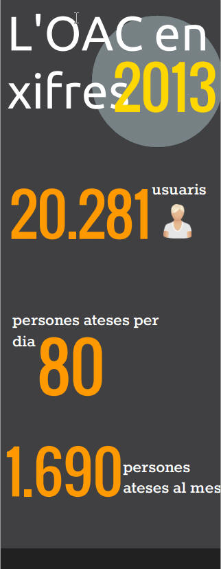 L'OAC en xifres L'OAC en xifres