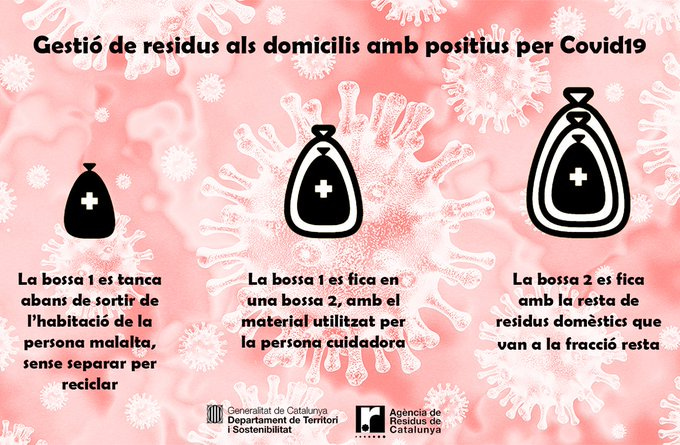 Ban gestió residus llars amb Covid-19