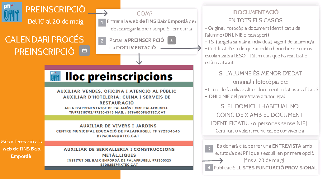 Inscripcions obertes Programes de Formació i Inserció, Institut Baix Empordà, Palafrugell