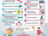 Normes d'ús dels patinets